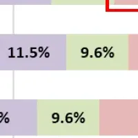 シニアの運動調査