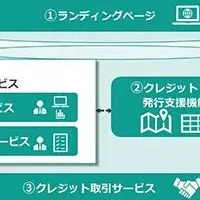 森林価値創造が始動