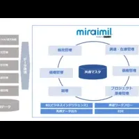 ヤンマー、基幹システム刷新