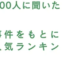 事件を基にした映画