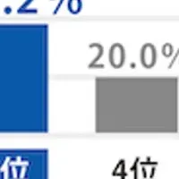 災害不安と防災意識