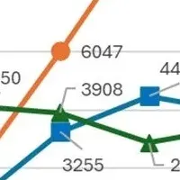 孤立解消に向けた取り組み