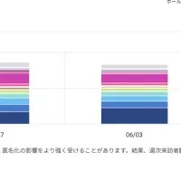 インバウンド分析新サービス