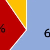 新入社員の意識調査