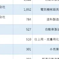 日系企業商標ランキング