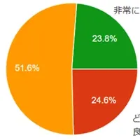 M&A仲介会社の信頼性