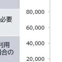 生成AIと電力需要