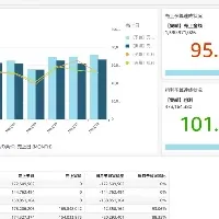 製造業向けCRM進化