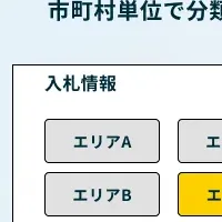 ReBidで変わる資源取引