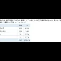 地方自治体の計画