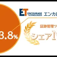 シェア1位のエンカレッジ