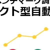 ソニー損保が5連覇