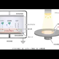 半導体ダメージ評価