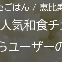 和食チェーン満足度調査