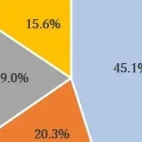 若手社員の良い上司