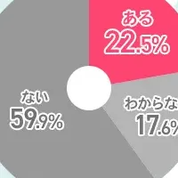 情報漏洩への不安