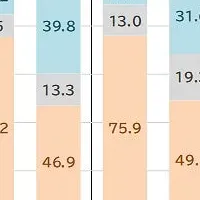 出張意識調査