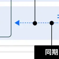 DCJPYと環境価値