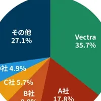 Vectra AI Japanの快挙