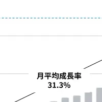 BALLASの成長秘話