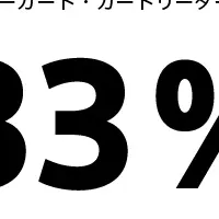 Nextorageセール情報