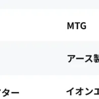 7月のテレビCM分析