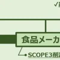 インセッティング設立