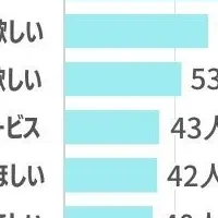 AIとコンビニの未来