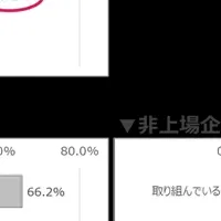 人的資本経営の実態