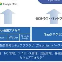 新ハイパーシンクライアント