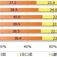 コーヒーの楽しみ方