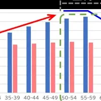 ターニング・エルダー調査