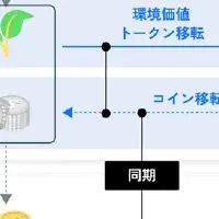 DCJPYと環境価値