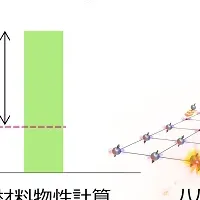 量子コンピュータ革新