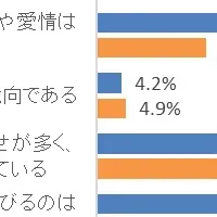 結婚式意識調査