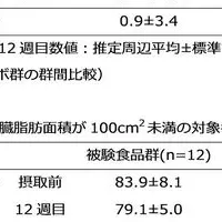 ジンジャー効果