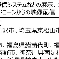 NTTの防災訓練