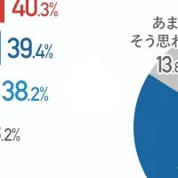 SEの働き方と課題