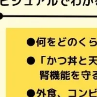 腎臓病と食事療法