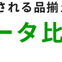 市場データツール登場