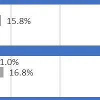 結婚式参列意識調査