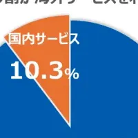 GPUクラウドサービス調査