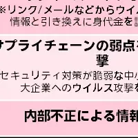 中小企業とセキュリティ