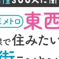 住みたい街ランキング