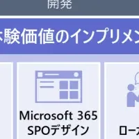 日立ソリューションズのUX向上