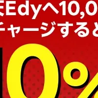 コモディイイダ 1000億円記念