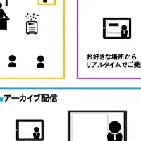 新規事業戦略セミナー