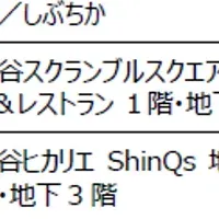 渋谷の新食体験