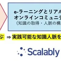 グローカル・リスキリング講座