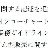 NFTビジネスガイドライン